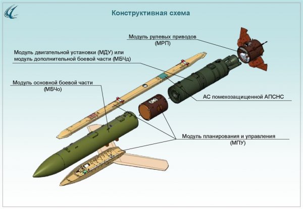 В России тестируют новую высокоточную бомбу