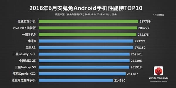 Xiaomi Black Shark возглавил рейтинг производительности AnTuTu